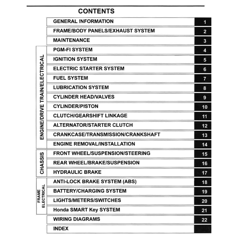 Honda C125 SUPER CUB 2019+ Full Manual Set – Repair & Maintenance Manual and Spare Parts Catalog and User Handbook - page 2