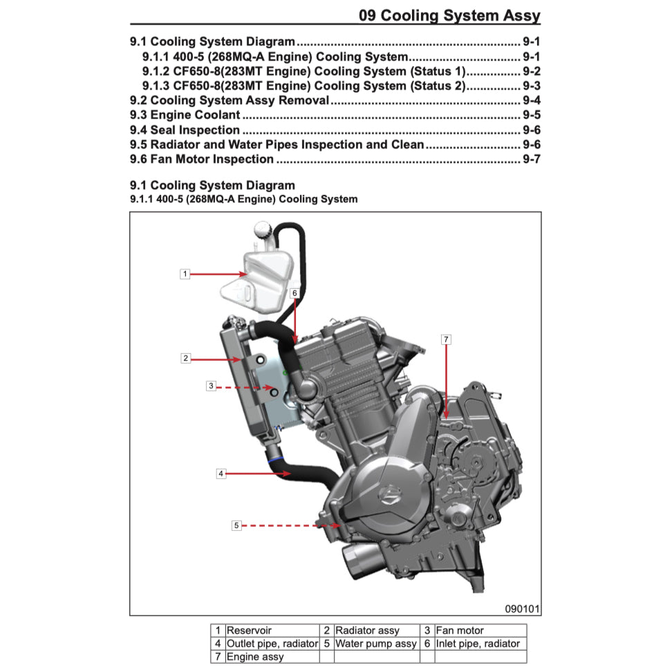 CFMoto 400GT 2019-2023 Full Manual Set – Repair & Maintenance Manual and Spare Parts Catalogand User Handbook - page 4